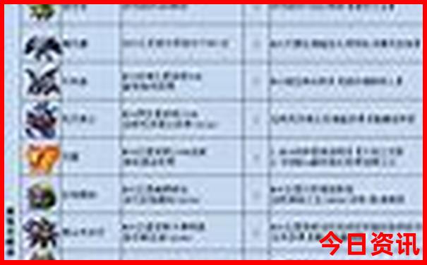 榜单推荐新奥全新推荐2025攻略资料深度大全查询最新-2025澳门今晚开奖结果